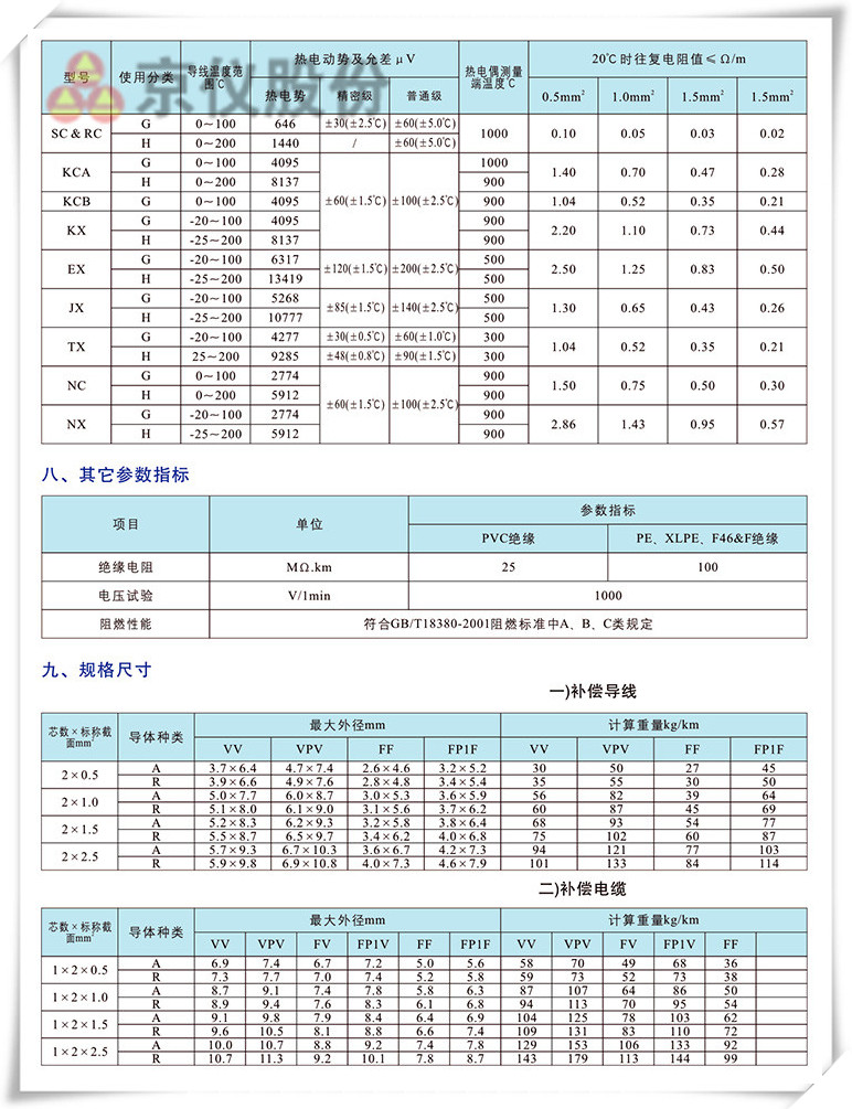 電力、補償電纜