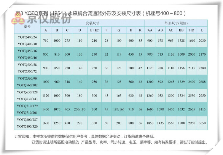 深夜免费视频永磁耦合調速器