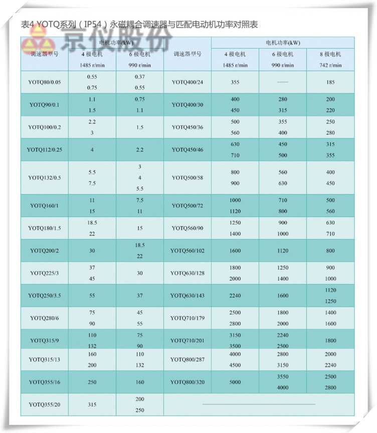 深夜免费视频永磁耦合調速器