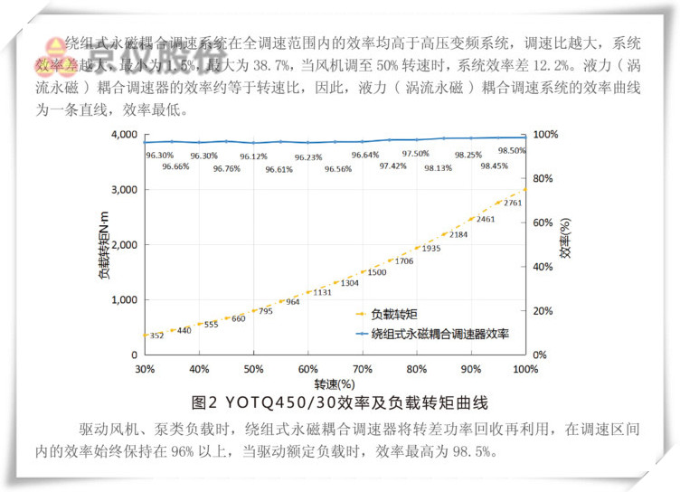 深夜免费视频永磁耦合調速器
