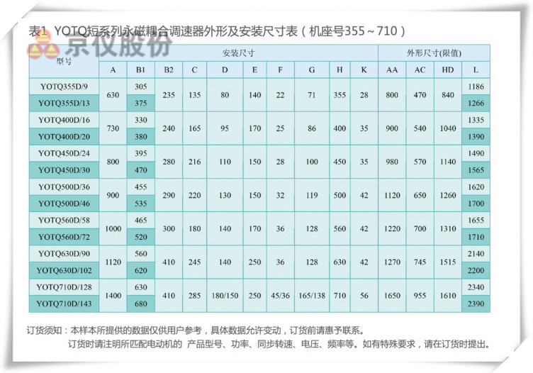 深夜免费视频永磁耦合調速器