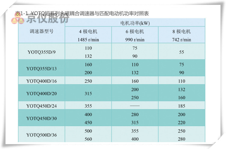 深夜免费视频永磁耦合調速器