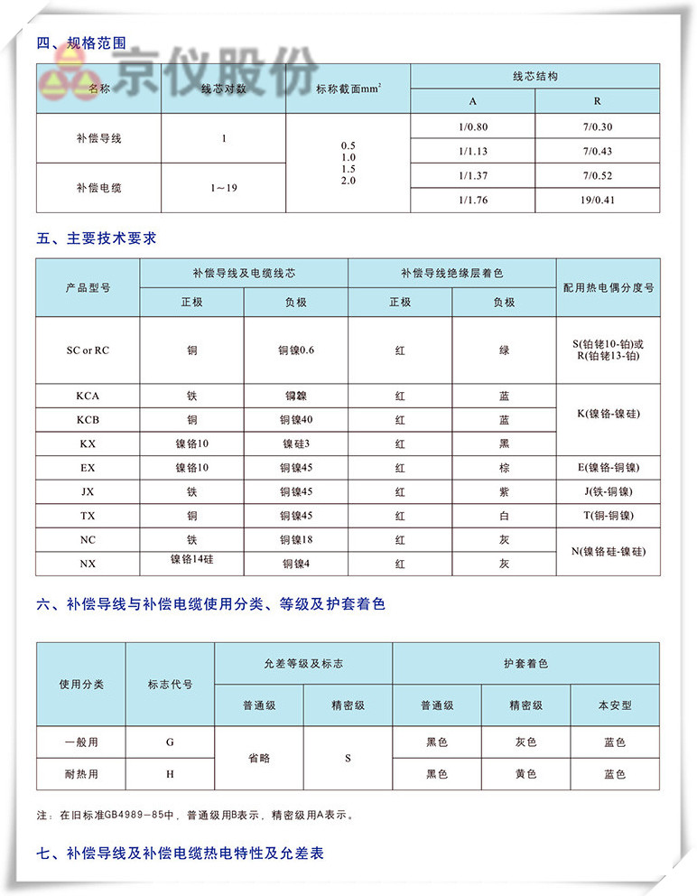 電力、補償電纜