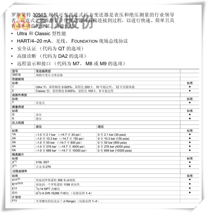 羅斯蒙特 3051S 規模可變直連式壓力91深夜福利网