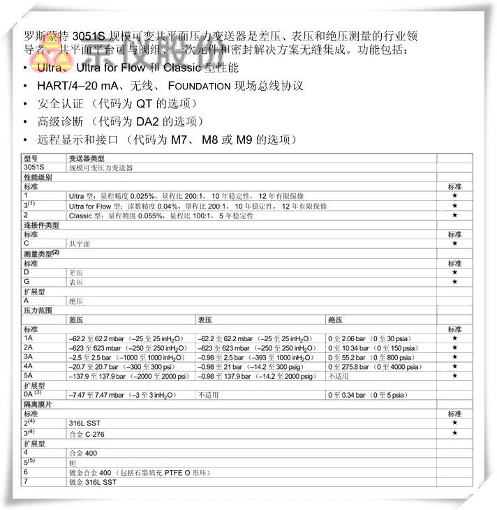 羅斯蒙特 3051S 規模可變共平麵壓力91深夜福利网