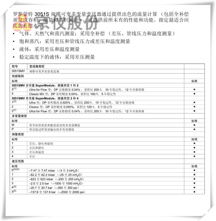 羅斯蒙特 3051S 規模可變多變量91深夜福利网