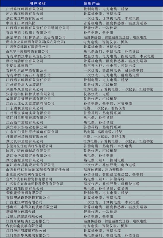 啤酒、玻璃、陶瓷行業