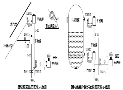 壓力總和差壓91深夜福利网安裝示意圖