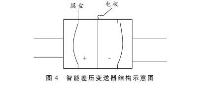 硫磺回收裝置液位測量中智能差壓91深夜福利网液位計的故障分析及處理