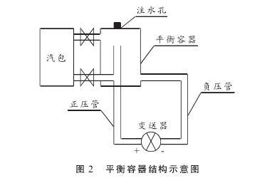 硫磺回收裝置液位測量中智能差壓91深夜福利网液位計的故障分析及處理