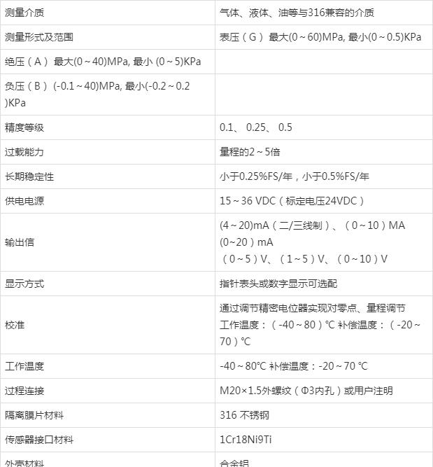 壓力91深夜福利网在製藥行業的應用
