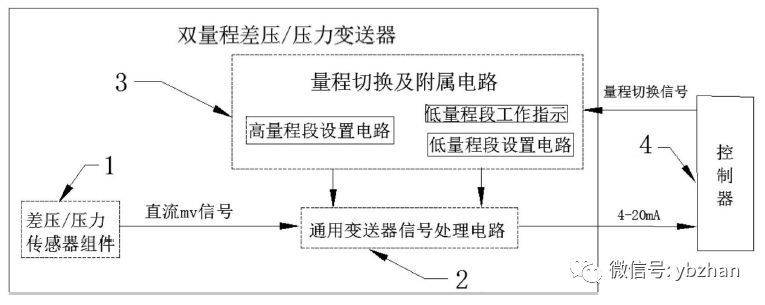 該專利是一種雙量程或壓力91深夜福利网的壓差
