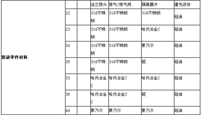 ZRN1151電容差壓91深夜福利网