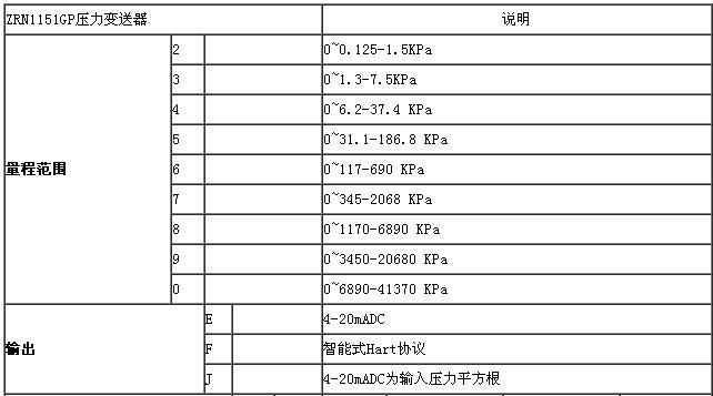 ZRN1151電容差壓91深夜福利网