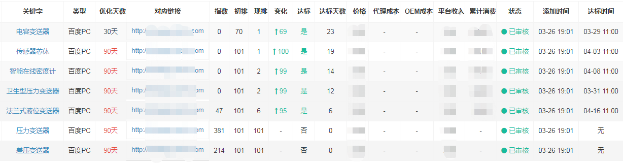 上海安邦發射機搜索引擎優化深夜福利APP在线