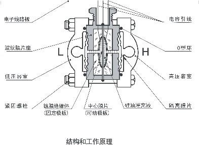 絕對值壓力91深夜福利网5汽輪機標準設備應用中的代表性故障分析大師
