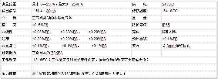 ZRN300微差壓91深夜福利网
