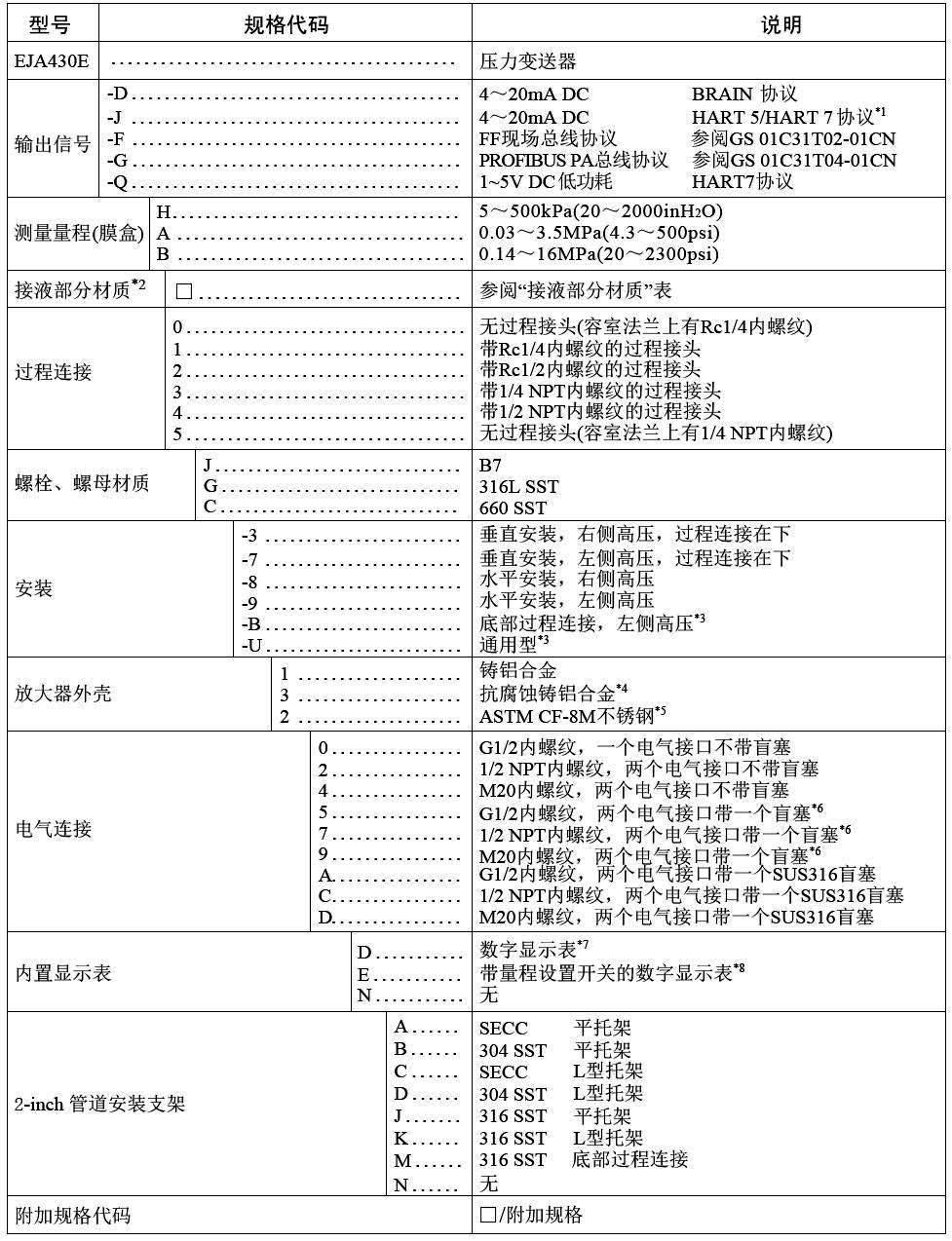 橫河川儀高性能壓力91深夜福利网EJA430E選擇表