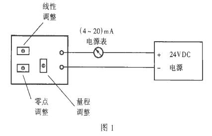 二線製靜壓液位計(91深夜福利网)常見故障處理及使用中的注意事項