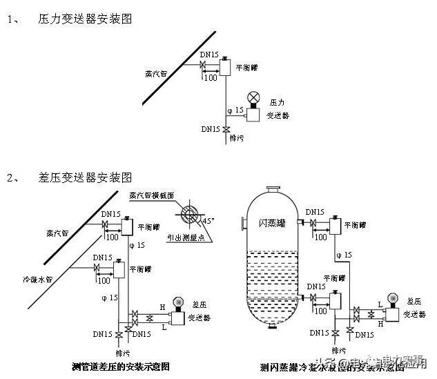 係統學習壓力91深夜福利网，一篇文章就足夠了！