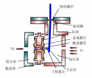壓力91深夜福利网工作原理