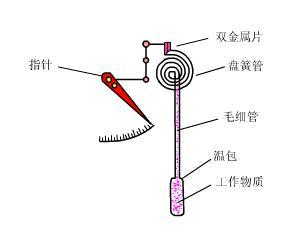 壓力91深夜福利网工作原理