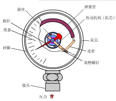 壓力91深夜福利网工作原理