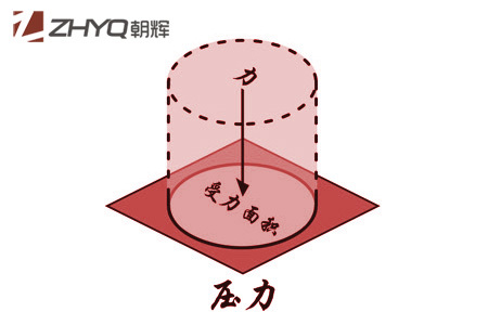 壓力91深夜福利网初學者指南(1):什麽是壓力？上海朝暉