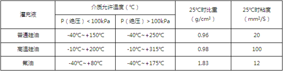 什麽是遠程傳輸壓力91深夜福利网