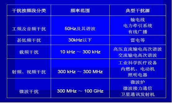 什麽是電磁幹擾？如何解決壓力91深夜福利网的電磁幹擾？