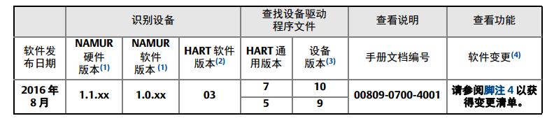 羅斯蒙特3051P 壓力91深夜福利网安裝前的係統準備