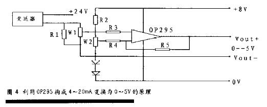 當液位91深夜福利网信號輸出時的溫度漂移處理