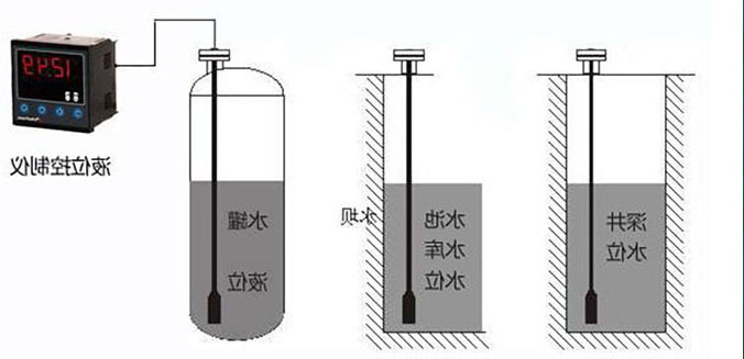 輸入類型液位91深夜福利网在水電站水位信號采集係統中的應用