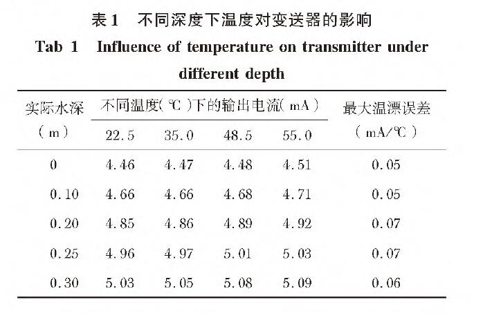 基於擴散矽輸入式輸入類型液位91深夜福利网的水位測量係統設計