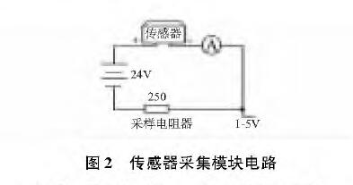 基於擴散矽輸入式輸入類型液位91深夜福利网的水位測量係統設計