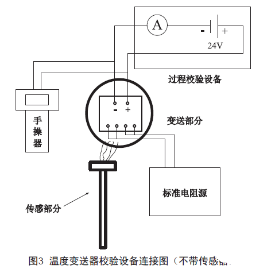 淺談溫度91深夜福利网的檢查、維護和故障處理
