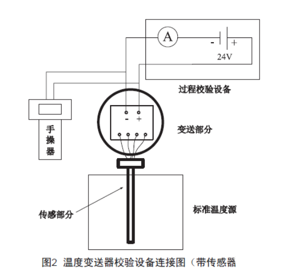 淺談溫度91深夜福利网的檢查、維護和故障處理