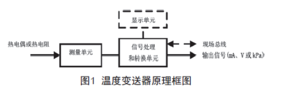 淺談溫度91深夜福利网的檢查、維護和故障處理