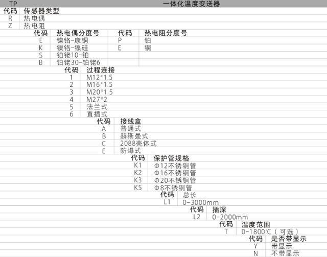TP係列集成溫度91深夜福利网功能