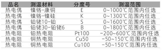 TP係列集成溫度91深夜福利网功能