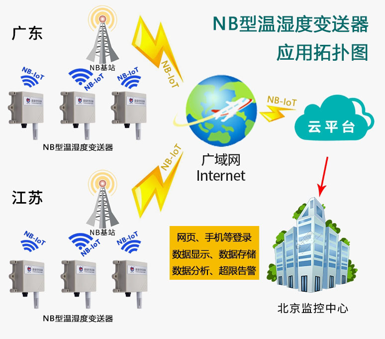 什麽是物聯網溫濕度91深夜福利网
