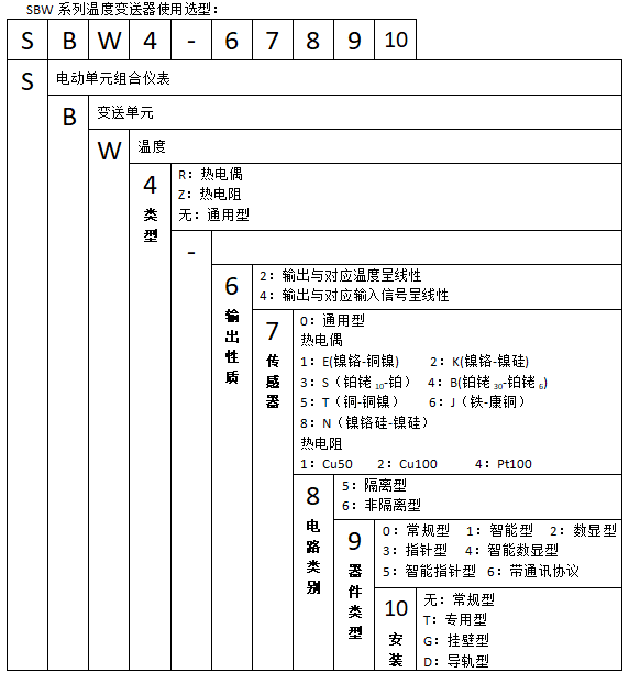 SBWR-2161智能熱電偶溫度91深夜福利网