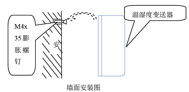 你知道帶開關值的溫濕度91深夜福利网的解決方案嗎？