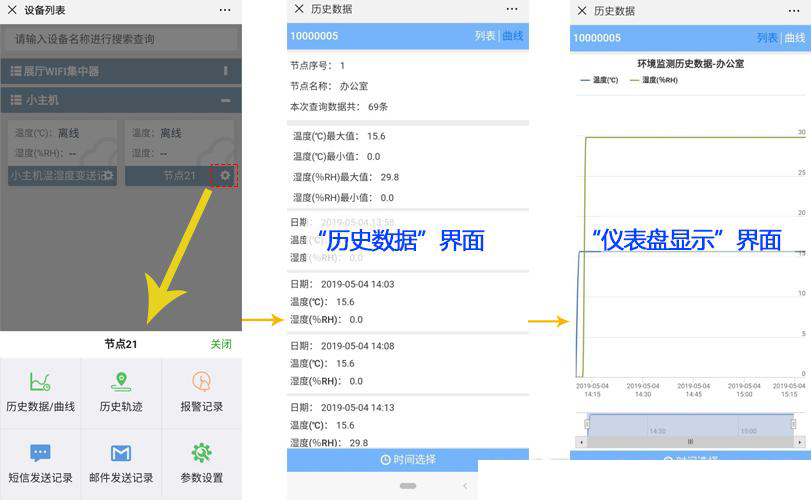 ——建達任可防水外殼GPRS溫濕度91深夜福利网的應用